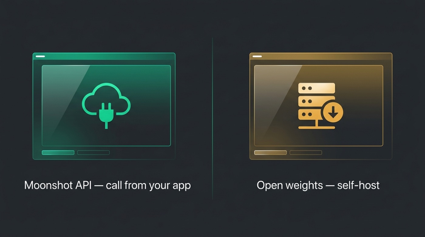 Two developer routes for Kimi: the Moonshot API to call from your app, or open weights to self-host