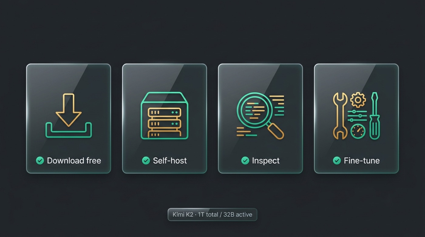 Open weights options for Kimi K2: download free, self-host, inspect, fine-tune