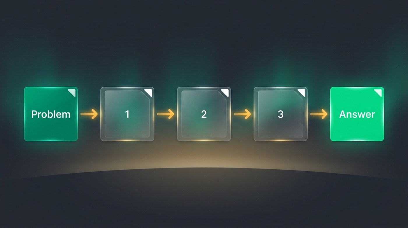 Diagram of step-by-step reasoning: a problem passes through numbered steps to reach an answer