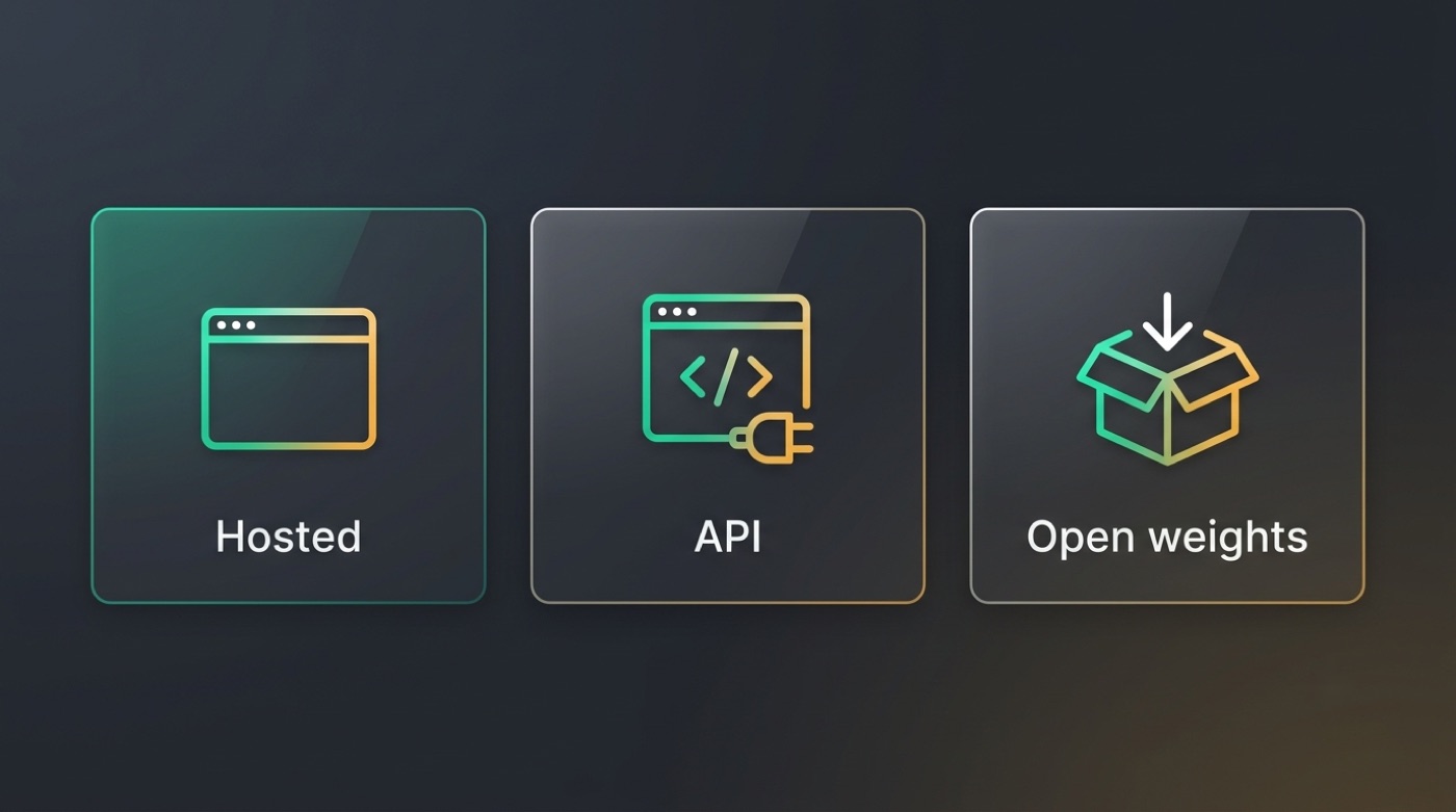 Three access routes for Kimi models: hosted app, developer API, and open weights
