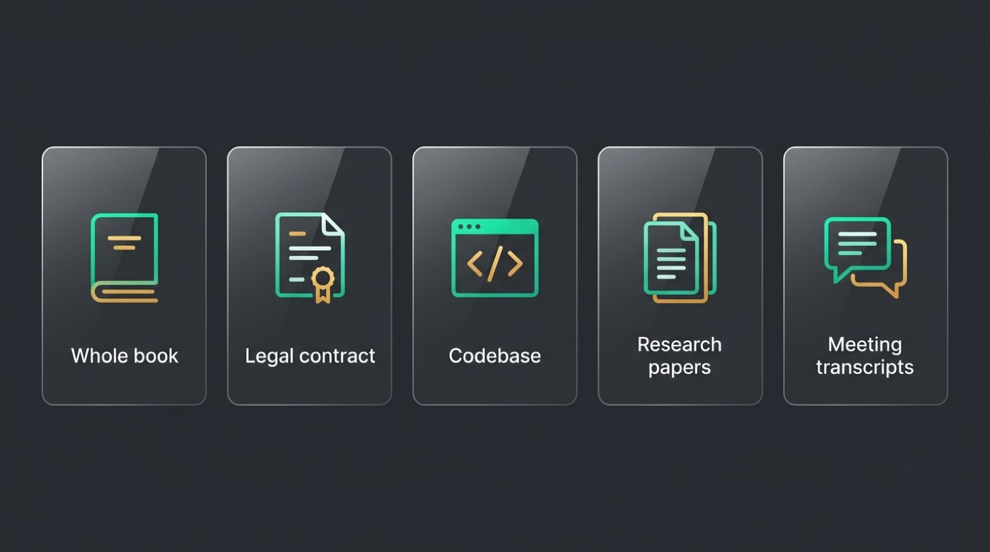 Five cards showing what fits in a long context window: whole book, legal contract, codebase, research papers, meeting transcripts