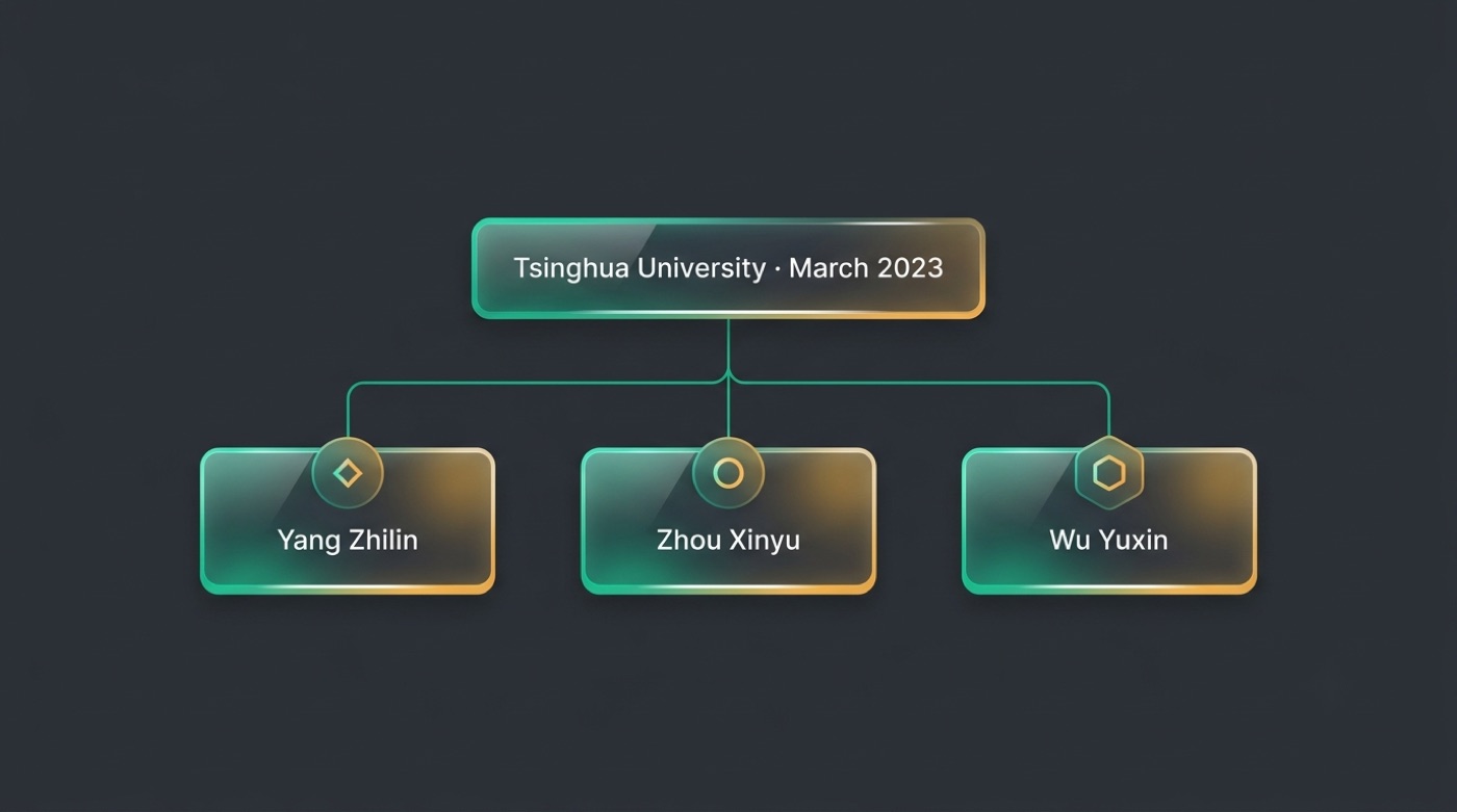 Diagram of Moonshot AI's three founders — Yang Zhilin, Zhou Xinyu, Wu Yuxin — from Tsinghua, March 2023